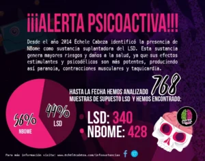 Alertas Psicoactivas 10 ALERTA PSICOACTIVA