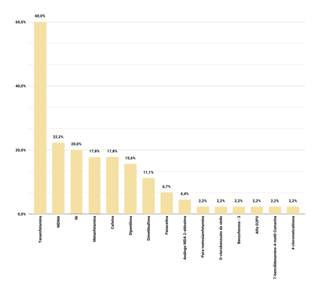 Componentes extasis 2023